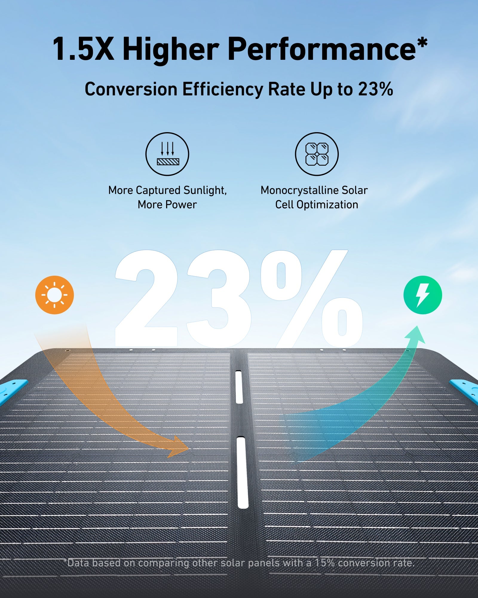 Anker SOLIX PS100 Solar Panel (100W)