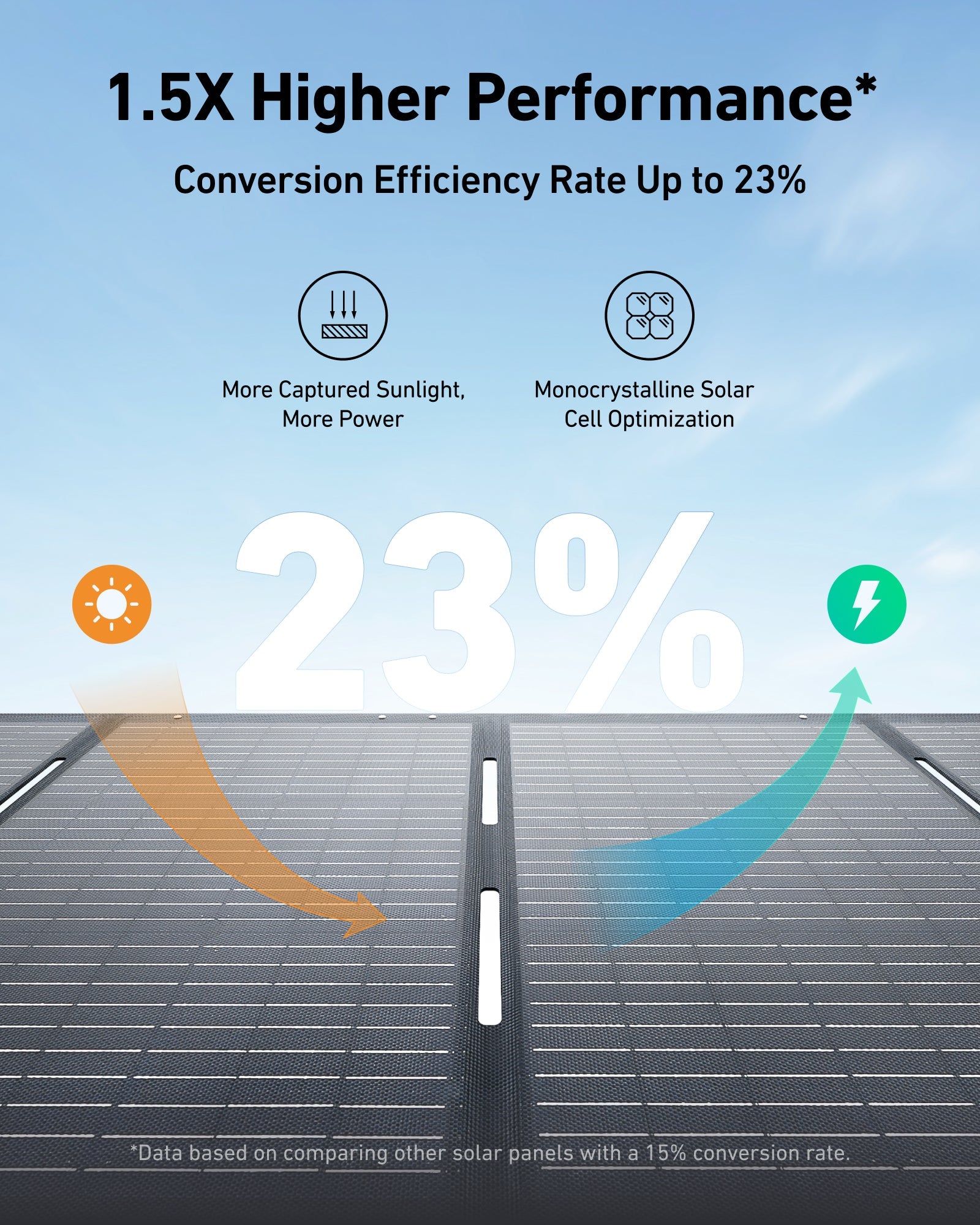 Anker SOLIX PS200 Solar Panel (200W)