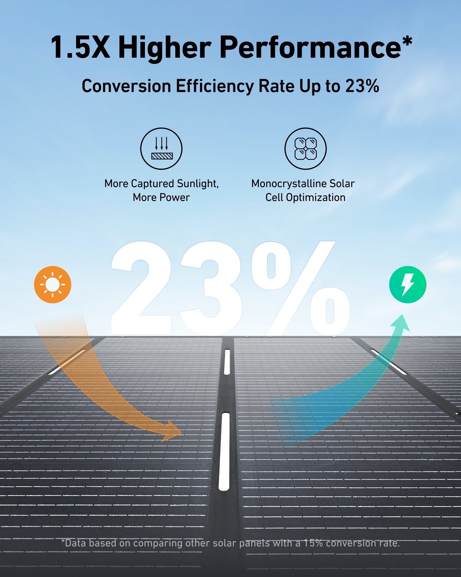 Anker SOLIX PS400 Solar Panel (400W)