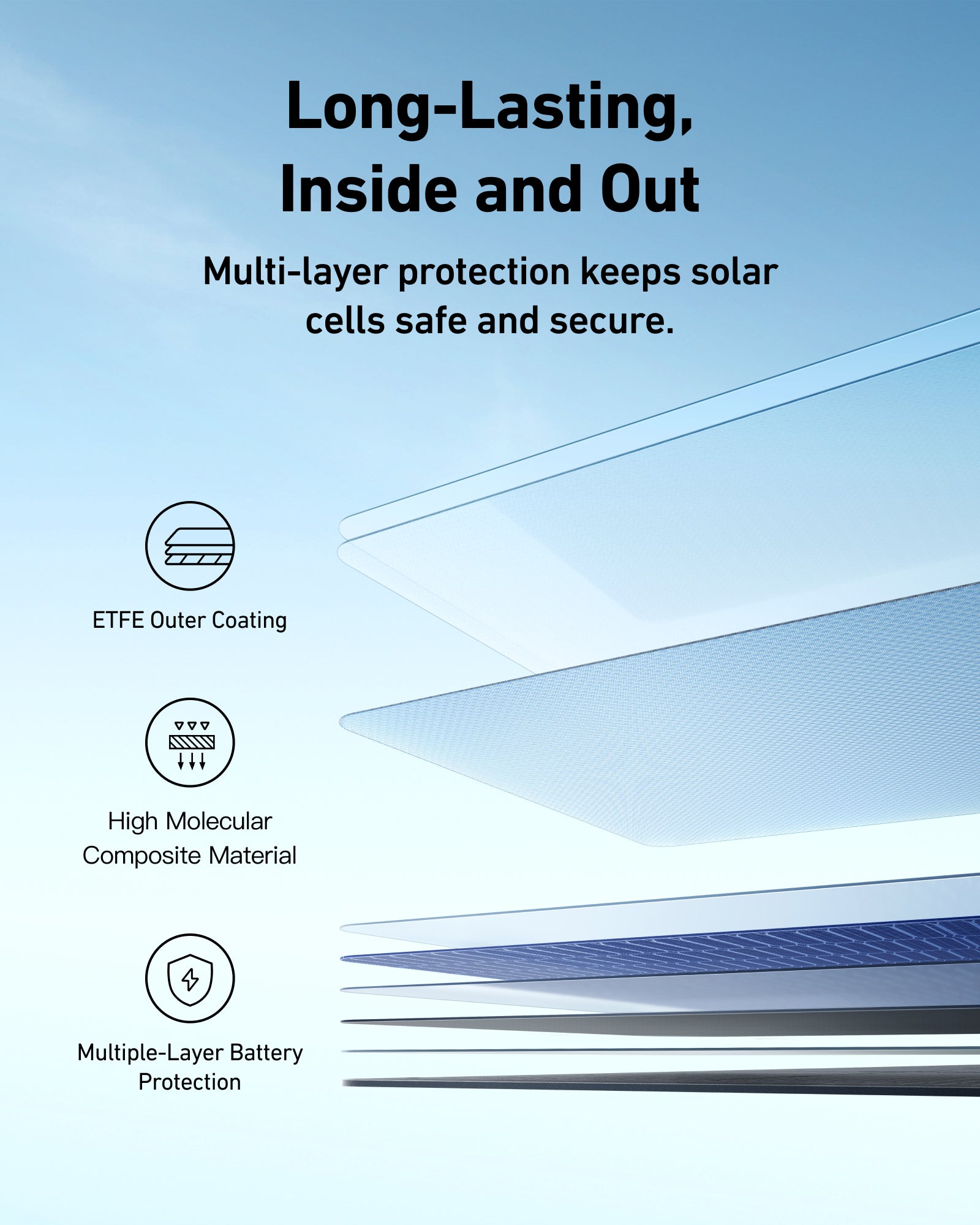 Anker SOLIX PS400 Solar Panel (400W)
