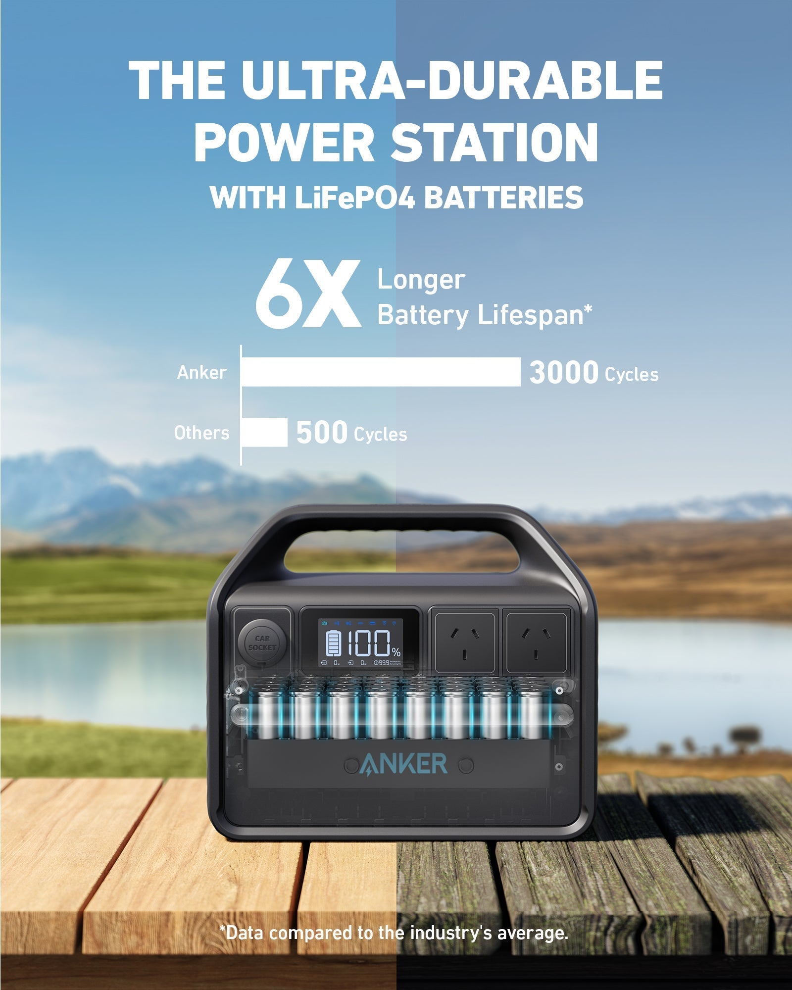 Anker 535 PowerHouse - 512Wh | 500W