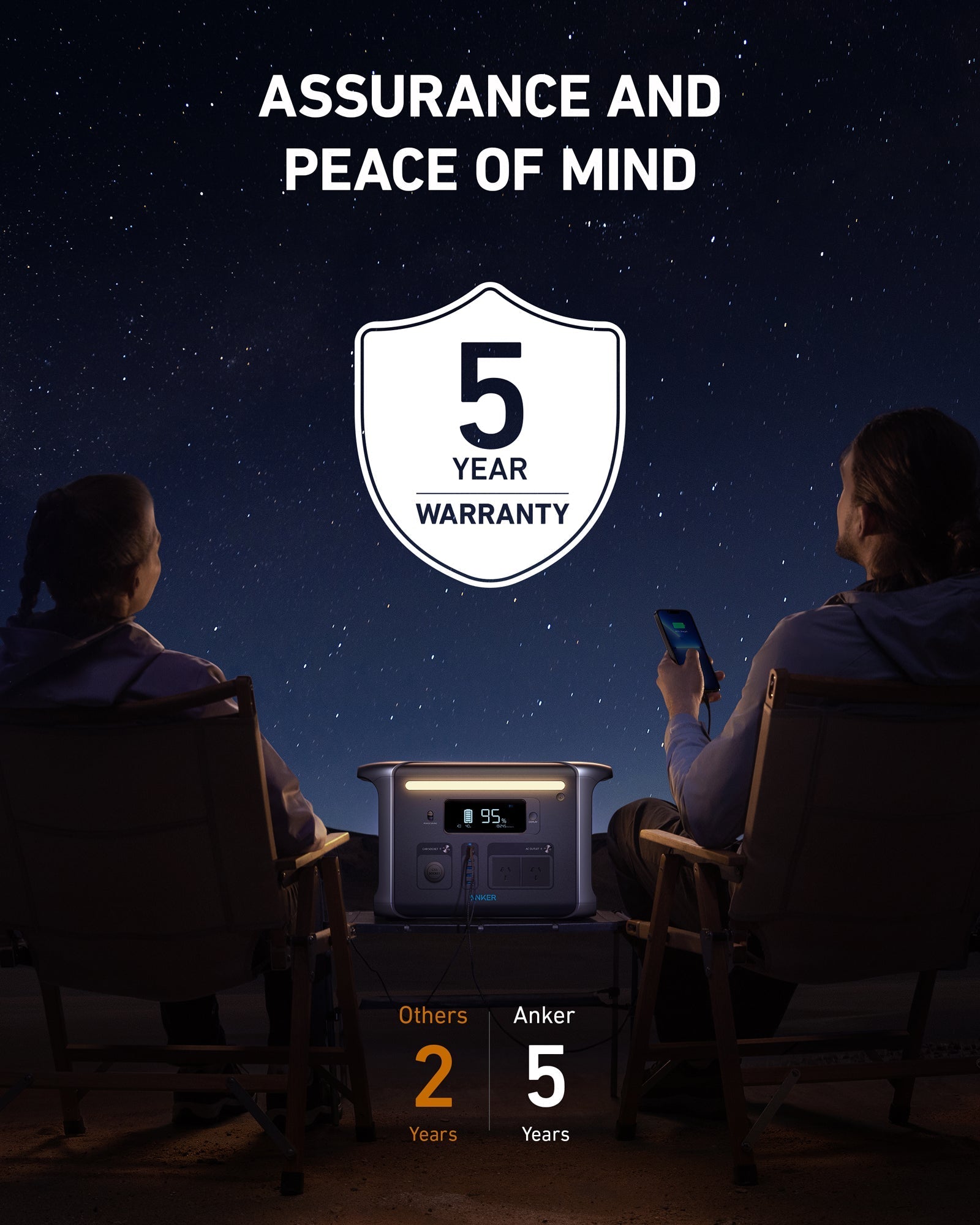 Anker SOLIX F1200 (PowerHouse 757) - 1,229Wh | 1,500W